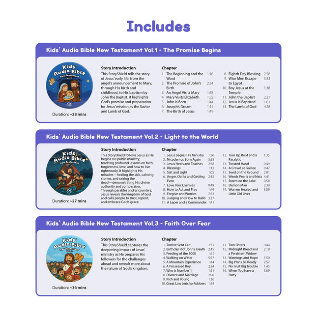 (COMING SOON) Bible New Testament StoryBook